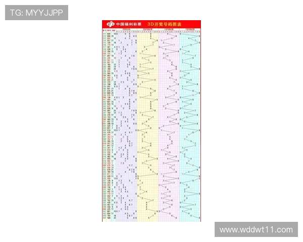 福彩3D最新开奖结果与号码走势全面解析